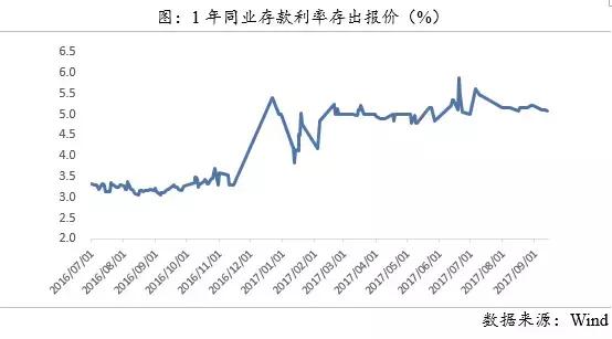 信贷再次收紧，还能继续买房吗？