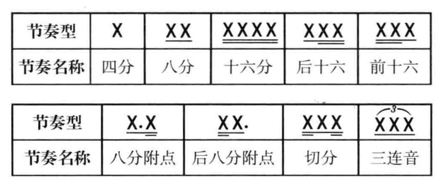 音乐基本节奏教学,学习音乐最基础要学习什么
