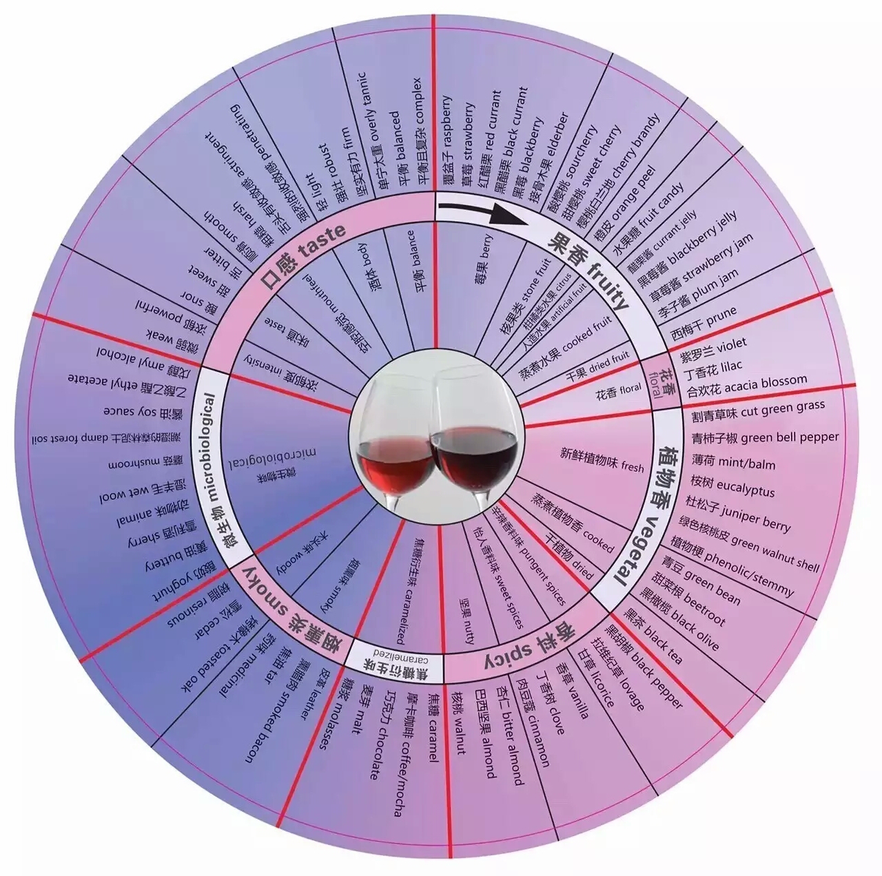西拉葡萄酒的典型香气是什么,葡萄酒的三类香气具体是什么