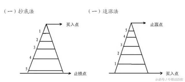 交易策略和交易系统讲解,9.15玩法