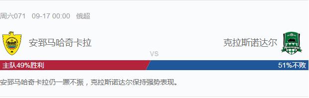 竞彩杜伊斯堡携大胜之势,阿伯丁至今未败,安郅仍一蹶不振