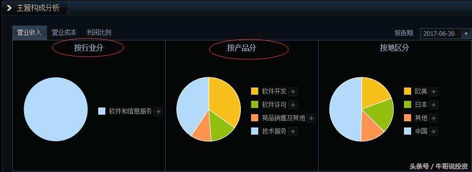 9:26选股方法,9.20怎么选股