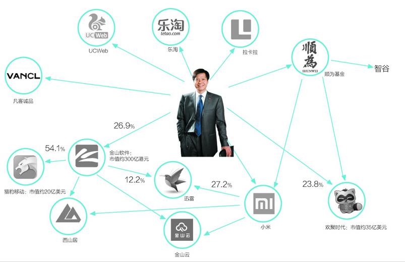 雷军概念股，富誉控股小估值大来头将引爆