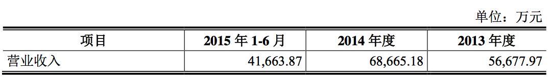 安博教育今天行情,安博教育的走势