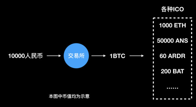 *币特比**中国停止交易，只因避嫌还是必然趋势？