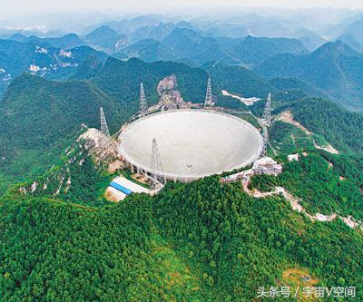fast望远镜技术,国外对中国fast天眼评价