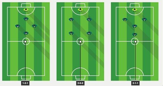 巴西五人制足球阵型,五人制足球211阵型