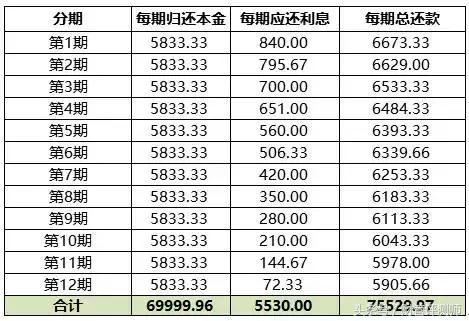 借呗和网商贷哪个影响贷款买房子,借呗跟网商贷哪个合算