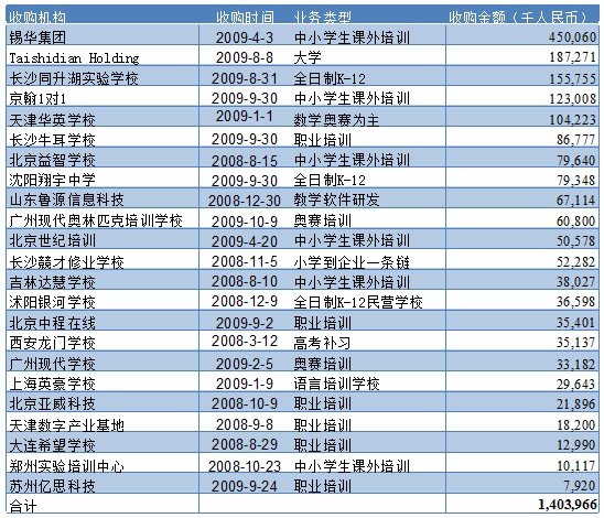 安博教育的走势,安博教育今日行情