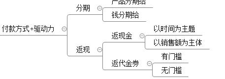 促销策略实用分享,促销计划和策略
