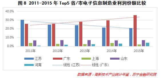 大数据告诉你事实,大数据告诉你未来的样子