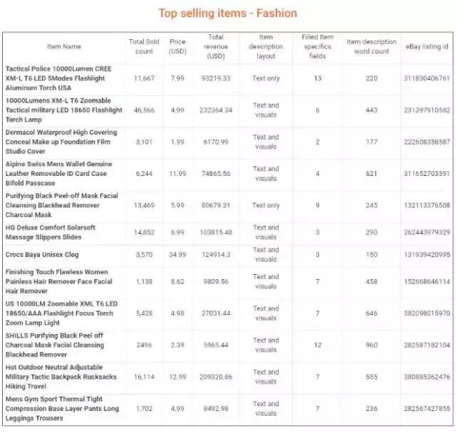 ebay选品太难了,ebay平台如何选品