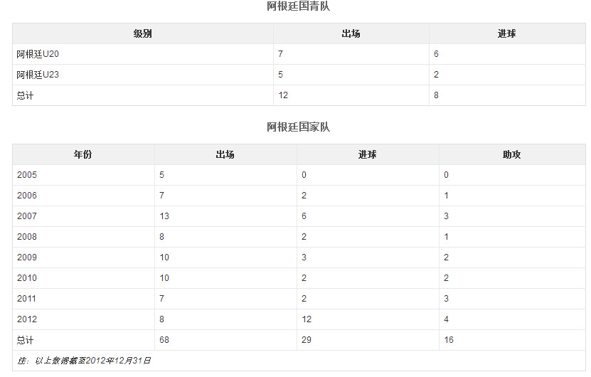双骄梅西c罗再战十年,梅西能和c罗双骄吗