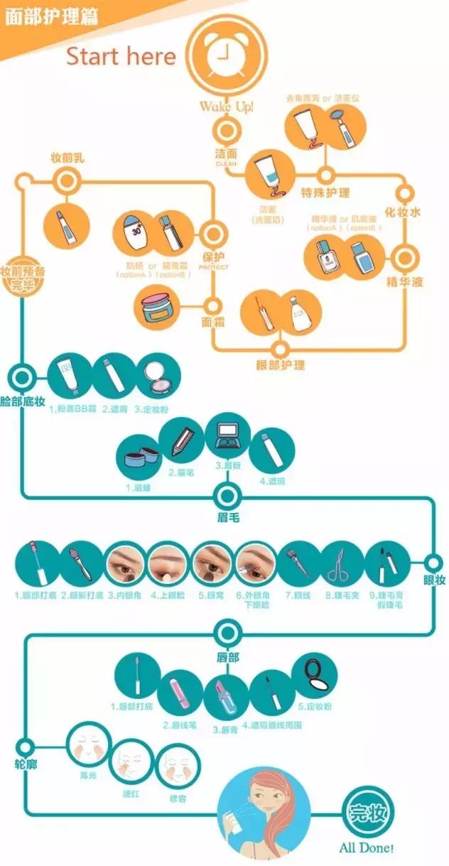 新手化妆入门必备品推荐,新手化妆必备化妆品性价比