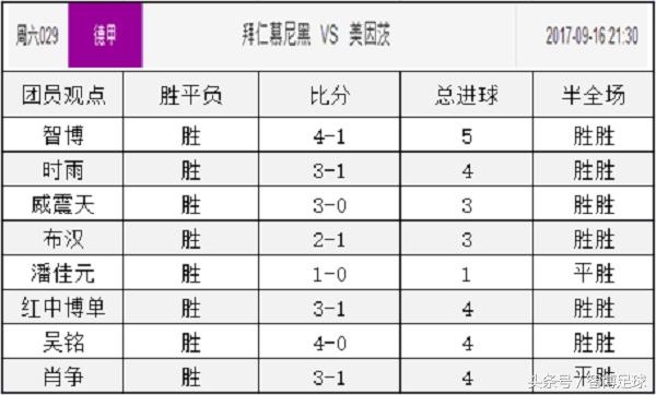 竞彩足球每日实单推荐拜仁,竞彩德甲美因茨