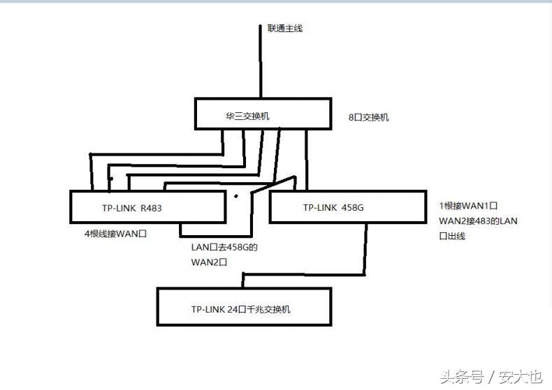 中国联通宽带上行提速,什么是宽带提速