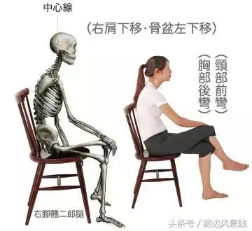 骨架平衡整脊术价目表,骨架平衡手法