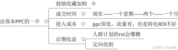 淘宝直通车怎么选词才能带动搜索,开通直通车选词要选多少个比较好
