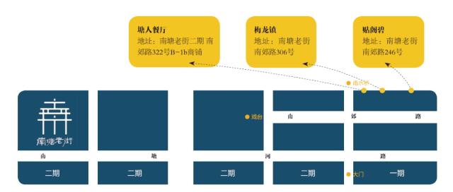 南塘美食探店,南塘探店