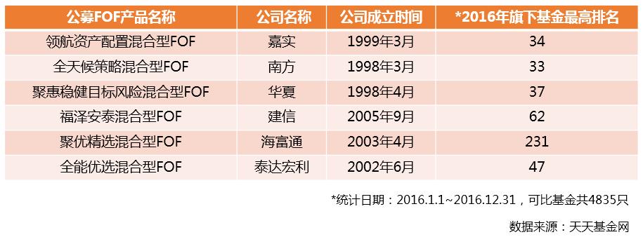 公募fof基金交易规则,普通投资者怎么参加fof