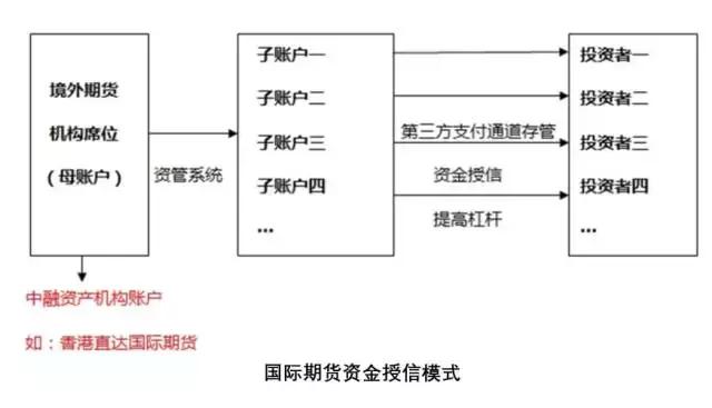 国际大宗商品期货平台,大宗现货金融业务能做吗