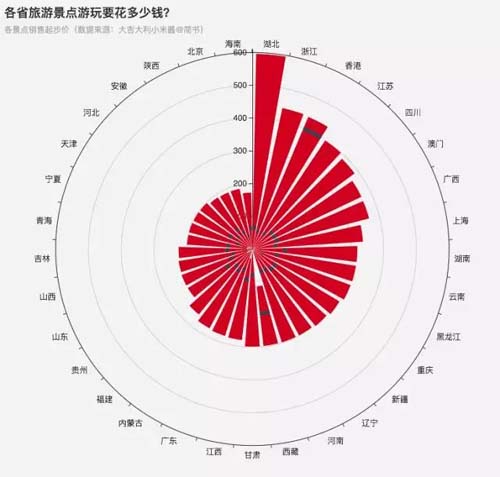 我用Python爬取了全国4500个热门景点,告诉你国庆哪儿最堵?