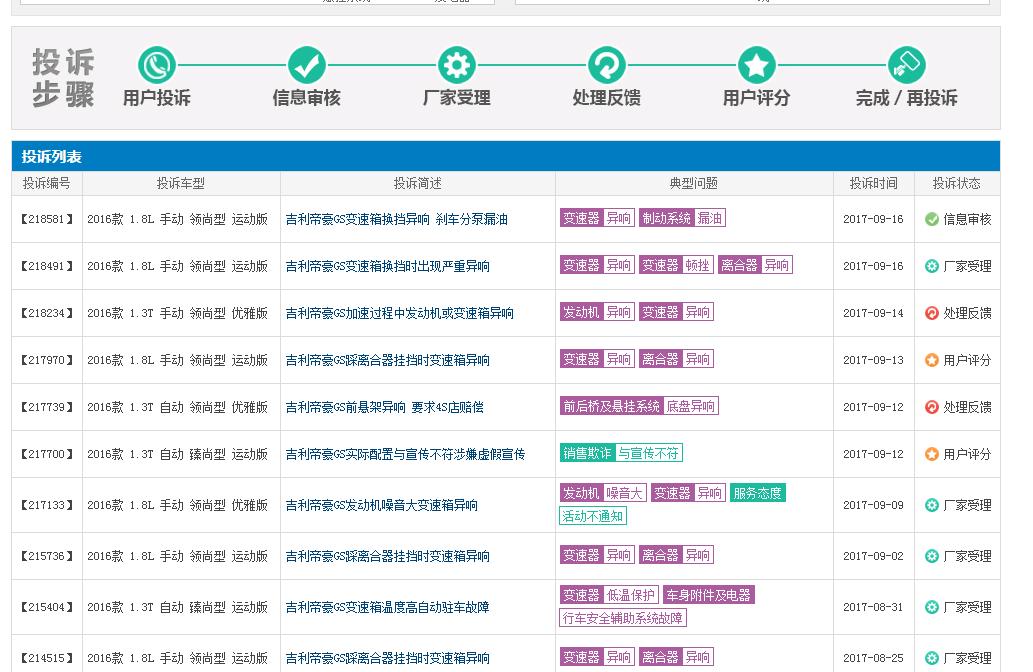 帝豪gs十大优点和缺点,吉利帝豪gs质量