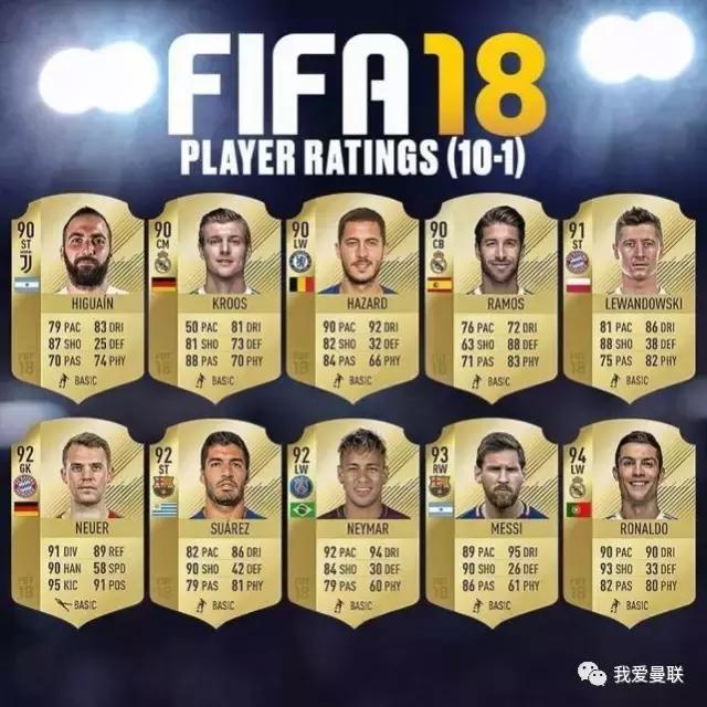 fifa18c罗曼联,fifa18曼联戈麦斯潜力