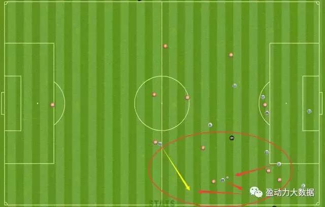 进球复盘,进球分析