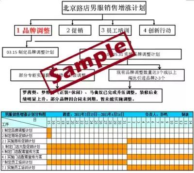 行动学习项目,行动学习的培训