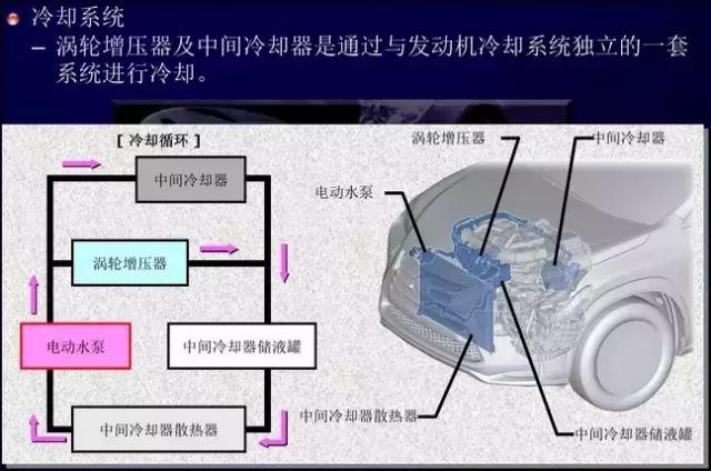汉兰达发动机型号8ar是什么意思,汉兰达双擎发动机是什么样的