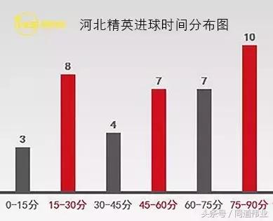 定位始终不对怎么办,定位不准的解决方法