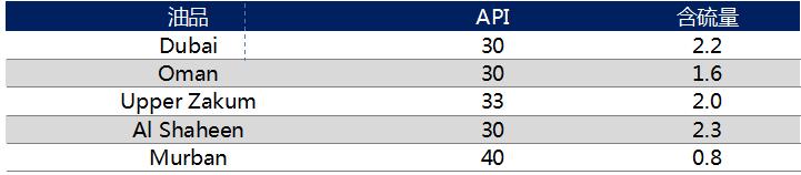 布伦特原油期货今日行情走势分析,2022年原油期货价格行情走势
