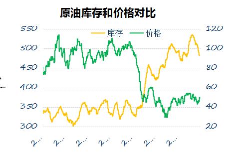 布伦特原油期货今日行情走势分析,2022年原油期货价格行情走势