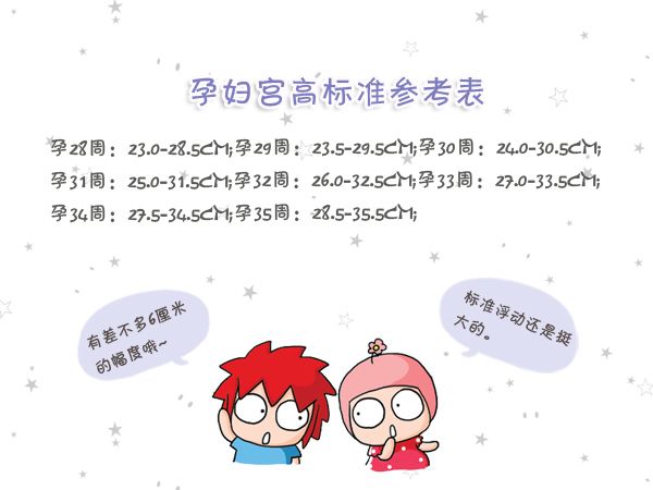 宫高腹围标准双胎,宫高腹围标准计算胎儿体重