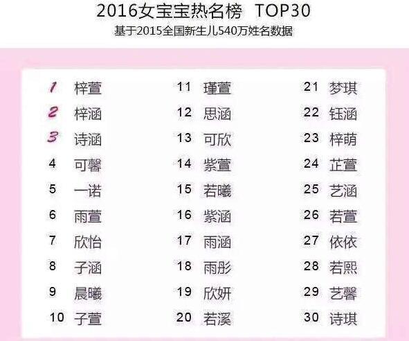 翠花这名字好吗,翠花这个名字好吗