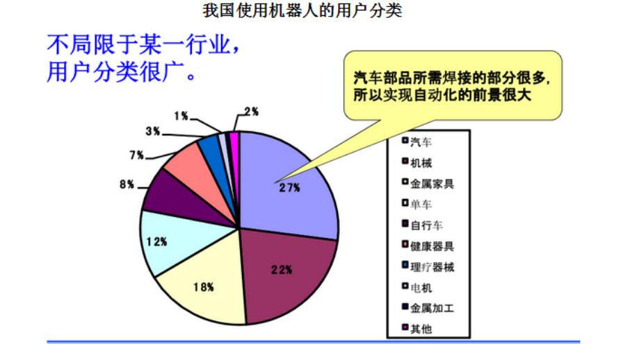 工业机器人2024年趋势分析,机器人技术行业分析