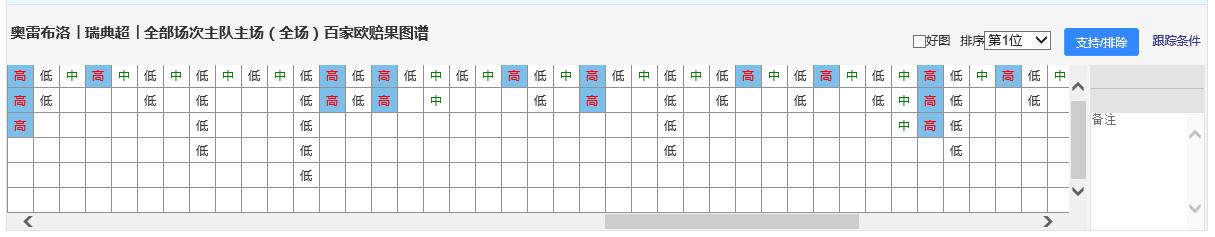 德乙联赛挪超最新赛况,今日足球挪超推荐实单