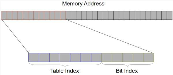 攻击TrustZone系列,Pt.3——对MSM8974的完整TrustZone攻击