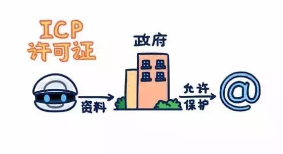 icp备案与icp许可证,icp备案和icp许可证要一起办理吗