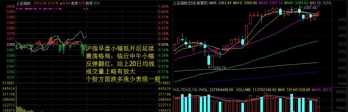 「无白丁学院」9.21两市股指继续震荡，权重板块走强