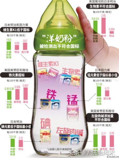 海淘奶粉真的有必要买吗,海淘奶粉会有假的吗