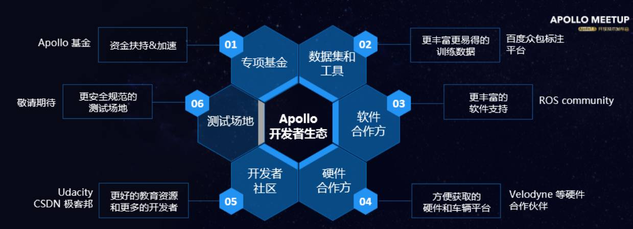 百度apollo识别不了路障,详解百度apollo感知技术