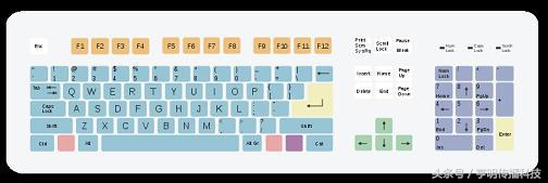 哪个国家的键盘跟中国一样,世界上各个国家的键盘是一样的吗