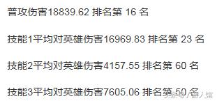 小胖宫本多少场上巅峰第一,王者荣耀宫本这个赛季有多强