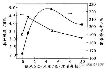 防腐设备标准,设备防腐是什么