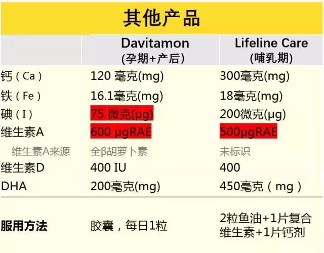 哺乳期补充复合维生素吃啥品牌,哺乳期复合维生素吃哪个牌子