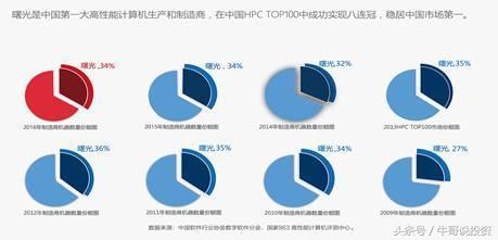 最适合小散在股市赚钱的方法,小散怎样才能在股市生存下去