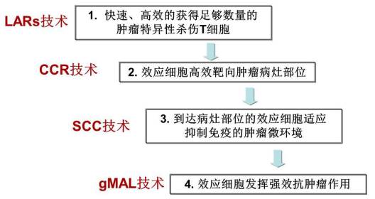 生物医药巨头,生物制药基因治疗
