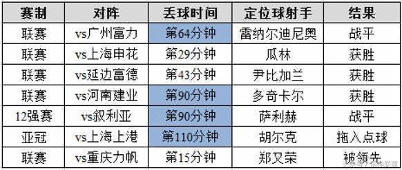 国门失守,国门丢球